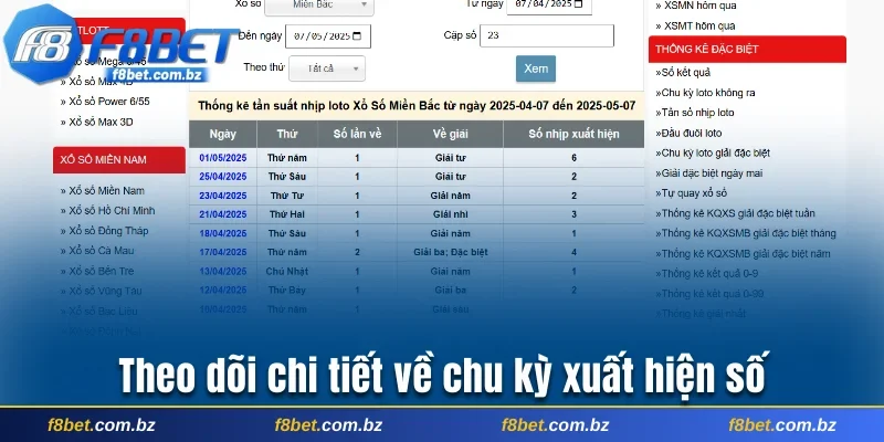 Theo dõi chi tiết về chu kỳ xuất hiện số